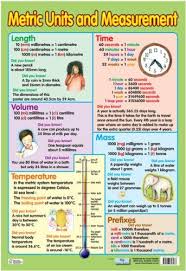 metric units and measurement