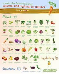 Obst aus der region … Saisonkalender Oktober Obst Und Gemuse Regional Und Saisonal Einkaufen
