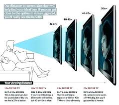 Veritable Room Size For Tv Chart 2019