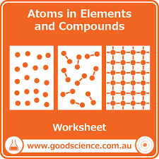 The number of valence electrons is the same as the group number on. Atoms In Elements And Compounds Good Science