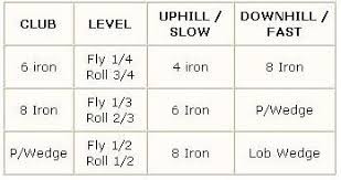 the 6 8 10 method to improve your chip shots