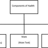 Is trading binary options halal? Pdf Hadith Data Mining And Classification A Comparative Analysis