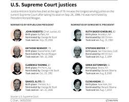 Sc Justices Chart Png Public Radio International