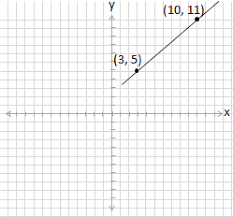 Jan 09, 21 07:25 pm. Worksheet Calculating The Slope Of A Line Helping With Math