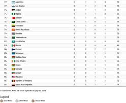 Trực tiếp olympic tokyo 2021 hôm nay. Vncc 5koqhiqnm