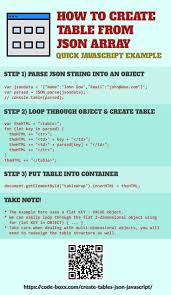 How To Create Tables From Json Data In Javascript In 2020 Learn Javascript Javascript Programing Knowledge