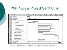 Ppt Work Breakdown Structures Powerpoint Presentation