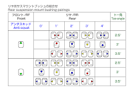 Yokomo Yz2 Yz4 Pill Chart Toe Anti Squat Angles