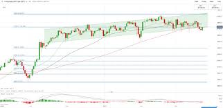 Trading economics members can view, download and compare data from nearly 200 countries, including more than 20 million economic. S P 500 Hang Seng Asx 200 Outlook Market Remains Vigilant As 10 Year Yield Crosses 1 7