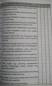 Murid disarankan untuk membuat latihan penulisan. Contoh Soalan Ujian Medsi Malaysian Educators Selection Inventory Medsi Test Sample Questions Malaysia Students