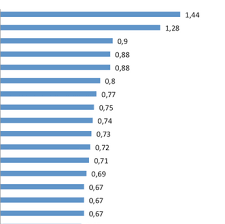 Hattie Effect Size List 256 Influences Related To Achievement