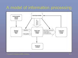 Maybe you would like to learn more about one of these? Chapter 8 The Information Processing View Of Learning Viewing Recommendations For Windows Use The Arial Truetype Font And Set Your Screen Area To At Ppt Download