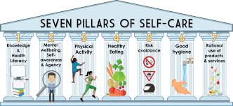Choose from thousands of designs or create your own today! Cam S Kids For The Support System The Seven Pillars Of Self Care