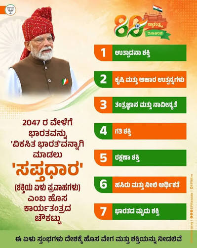 2047 ರ ವೇಳೆಗೆ ಭಾರತವನ್ನು ಸಂಪೂರ್ಣವಾಗಿ 'ವಿಕಸಿತ ಭಾರತ'ವನ್ನಾಗಿ ಪರಿವರ್ತಿಸುವ ಪಯಣದಲ್ಲಿ ದೇಶಕ್ಕೆ ಹೊಸ ವೇಗ ಮತ್ತು ಶಕ್ತಿಯನ್ನು ನೀಡುವ ಸಲುವಾಗಿ 'ಸಪ್ತಧಾರʼ ಎಂಬ ...