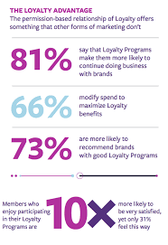 (you can select just one deal at a. Ecommerce Loyalty Programs Reward Customers Drive Sales 2021
