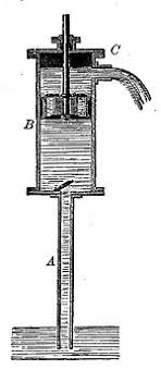 They can operate over a wide range of pressures. Piston Pump Wikipedia