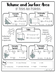 Surface Area And Volume Of Prisms And Pyramids Formula Sheet Triangular Prism Math Formulas Surface Area