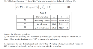 Click relay operating time again. Solved Q Table I And Equation 1 Show Idmt Characterist Chegg Com