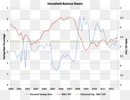 Stock Market Index Investor Dax Performance Index Business
