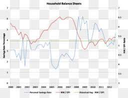 stock market index investor dax performance index business