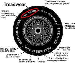 What Do Tire Ratings Mean Postle Tire Barn