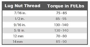 Top suggestions for metric sae conversion chart. Wheel Lug Nut Size Guide Torque Spec Chart
