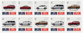 Breakspear car sales.co.uk is a used car dealer in ruislip stocking a wide range of second hand cars at great prices. Auto Trader Fastest Selling Index October 2020 News Hub Press Centre Auto Trader Group Plc