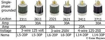 How To Wire 240 Volt Outlets And Plugs Home Electrical Wiring Electrical Wiring Electrical Wiring Colours