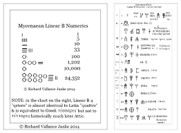 Numbers Minoan Linear A Linear B Knossos Mycenae