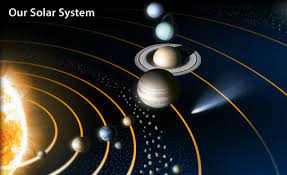 6th Grade Science Solar System Evans Library Resource Center