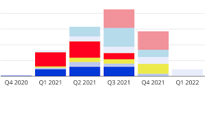 Wanneer dit zal zijn, is nu nog niet bekend. Moderna Vaccin Goedgekeurd Nog Onbekend Wanneer Inenten Begint Medischcontact