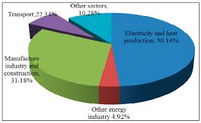 Sustainability | Free Full-Text | Policy Incentives for the Adoption of  Electric Vehicles across Countries