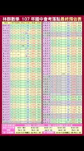 台北：6/11(四)、6/17(四) 宜蘭：6/12(六) 桃竹：6/25(五) 台中：6/25(五) 嘉南：6/25(五) 高屏：6/25(五) 108新課綱素養考題一把罩: è«‹å•å­¸é•·å§å€'åŒ—åŒ—åŸºæœƒè€ƒè½é»žæº–å—Ž åƒé€™ç¨®çš„ Clear