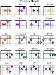 Covering everything you need to know and more on the basics to intermediate theory. Intermediate Music Theory You Can Understand Music Today Guitar Chords Beginner Guitar Chords For Songs Learn Guitar Chords