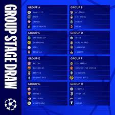 Del sorteo saldrán ocho grupos de cuatro equipos que serán nombrados de la a a la h. Plrq3djoqspuam