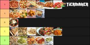 Our authentic recipes will help you to cook delicious italian food. Italian Food Tier List Community Rank Tiermaker