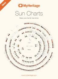 new innovation sun charts myheritage blog