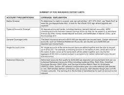 The fdic insures balances held in various types of consumer and business deposit accounts. Fdic Limits