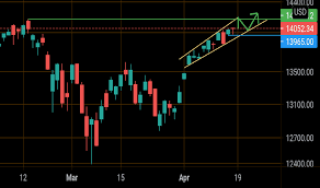 .asinx?sling marmont=index / tumis kembang kol b. Indexnasdaq Ixic