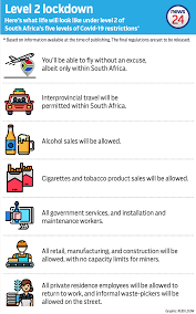 For south africa recommended suppliers* see here. Explainer What We Know About Lockdown Level 2 And When It May Be Implemented News24