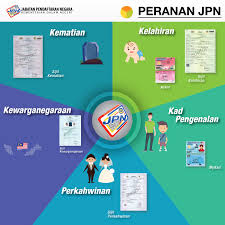 Kini jpn menjadikan hari rabu sebagai hari tanpa tunai. Anda Tahu Tak Apa Jabatan Pendaftaran Negara Malaysia Facebook