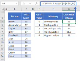 Excel'S =Quartile.Inc Function Gave An Incorrect Result. : R/Excel