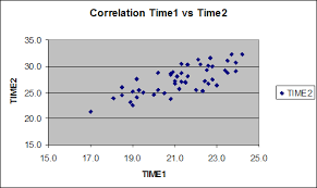 Excel Pearson Correlation Tutorial