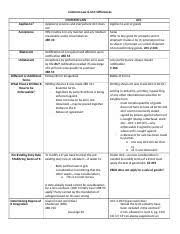 91115867 cl ucc comparison chart common law ucc