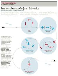 Juan Salvador Gaviota De Richard Bach Juan Salvador Gaviota Juan Salvador Portadas De Libros