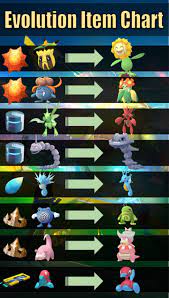 Luckily, a sun stone will provide just what petilil needs, evolving it into. Pokemon Go Evolution Item Guide Levelskip