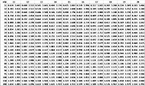 Durbin Watson Table Real Statistics Using Excel