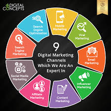 Find out the importance of digital marketing channels and scale your ecommerce store effectively by evaluating the digital marketing channel strategies to maximize ecommerce growth in 2020. 9 Digital Marketing Channels Which We Are An Expert In Digital Concepts Digital Marketing Channels Digital Marketing Email Digital Marketing