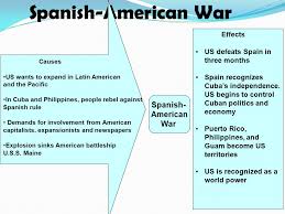 Activity Spanish American War Ppt Video Online Download