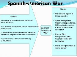 activity spanish american war ppt video online download